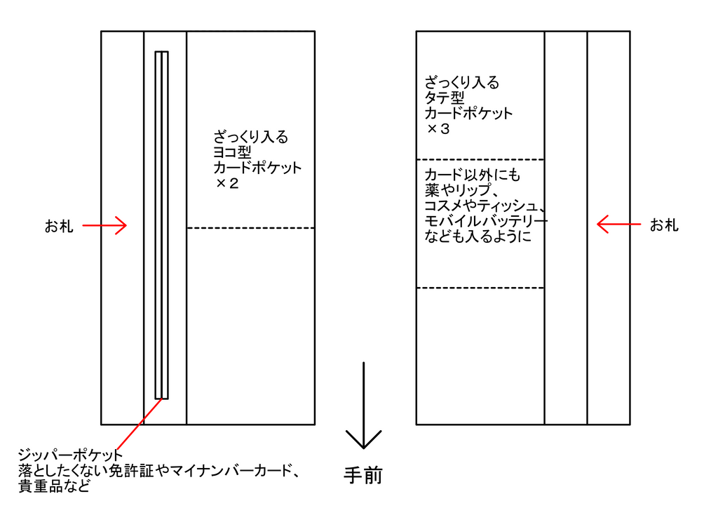ゴリアテ　巨大母艦ウォレット